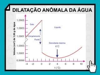 Volume (cm3) de 1,00 g de água
                                 DILATAÇÃO ANÔMALA DA ÁGUA
 
