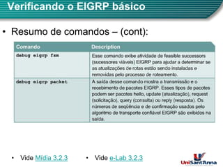 Verificando o EIGRP básico
•
• Resumo de comandos
Resumo de comandos –
– (cont):
(cont):
16
• Vide Mídia 3.2.3 • Vide e-Lab 3.2.3
 