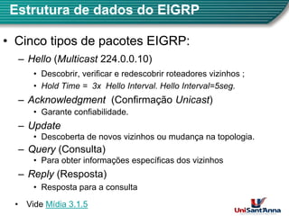 Estrutura de dados do EIGRP
•
• Cinco tipos de pacotes EIGRP:
Cinco tipos de pacotes EIGRP:
–
– Hello
Hello (Multicast 224.0.0.10)
• Descobrir, verificar e redescobrir roteadores vizinhos ;
• Hold Time = 3x Hello Interval. Hello Interval=5seg.
–
– Acknowledgment
Acknowledgment (Confirmação Unicast)
• Garante confiabilidade.
–
– Update
Update
• Descoberta de novos vizinhos ou mudança na topologia
• Descoberta de novos vizinhos ou mudança na topologia.
–
– Query
Query (Consulta)
• Para obter informações específicas dos vizinhos
–
– Reply
Reply (Resposta)
• Resposta para a consulta
5
• Vide Mídia 3.1.5
 