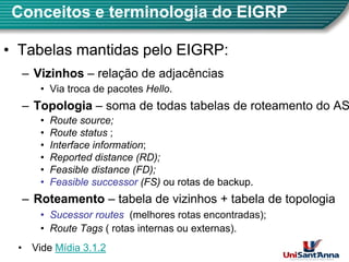 Conceitos e terminologia do EIGRP
•
• Tabelas mantidas pelo EIGRP:
Tabelas mantidas pelo EIGRP:
–
– Vizinhos
Vizinhos – relação de adjacências
• Via troca de pacotes Hello.
–
– Topologia
Topologia – soma de todas tabelas de roteamento do AS
• Route source;
Route status ;
• Route status ;
• Interface information;
• Reported distance (RD);
( )
• Feasible distance (FD);
•
• Feasible successor
Feasible successor (FS)
(FS) ou rotas de backup.
ou rotas de backup.
–
– Roteamento
Roteamento – tabela de vizinhos + tabela de topologia
Roteamento
Roteamento tabela de vizinhos + tabela de topologia
•
• Sucessor routes
Sucessor routes (melhores rotas encontradas);
• Route Tags ( rotas internas ou externas).
6
• Vide Mídia 3.1.2
 