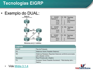 Tecnologias EIGRP
•
• Exemplo do DUAL:
Exemplo do DUAL:
9
• Vide Mídia 3.1.4
 