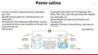 14
Ponte salina
A cuba com dois compartimentos separados
por uma
parede porosa pode ser substituída por um
dispositivo
formado por dois béqueres diferentes, na qual
a conexão entre as suas soluções se faz por um
tubo de vidro em
forma de U.
A solução salina pode ser formada por KCl,
KNO3, NH4, NO3, que não participa das reações
nos eletrodos. As
extremidades do tubo são fechadas com
chumaço de
algodão. Permite a troca de íons, sem que as
soluções
se misturem, completando o circuito elétrico.
 