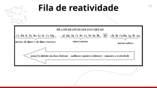 22
Fila de reatividade
 