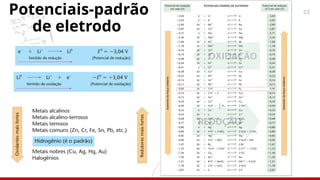 23
Potenciais-padrão
de eletrodo
 