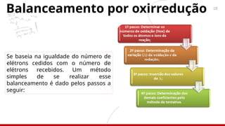 28
Se baseia na igualdade do número de
elétrons cedidos com o número de
elétrons recebidos. Um método
simples de se realizar esse
balanceamento é dado pelos passos a
seguir:
Balanceamento por oxirredução
 