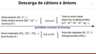 39
Descarga de cátions e ânions
 