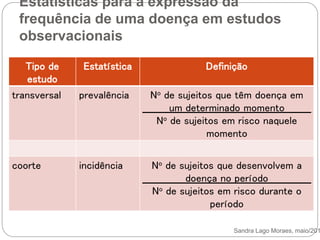 Estatísticas para a expressão da
frequência de uma doença em estudos
observacionais
Tipo de
estudo
Estatística Definição
transversal prevalência No de sujeitos que têm doença em
um determinado momento
No de sujeitos em risco naquele
momento
coorte incidência No de sujeitos que desenvolvem a
doença no período
No de sujeitos em risco durante o
período
Sandra Lago Moraes, maio/201
 