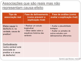 Associações que são reais mas não
representam causa-efeito
Tipo de
associação real
Fase de delineamento
(como prevenir a
explicação rival)
Fase de análise (como
avaliar a explicação rival)
Efeito-causa (o
desfecho é, na
verdade, causa do
preditor)
Confundimento
(outra variável está
associada ao
preditor e é causa
do desfecho)
Sandra Lago Moraes, maio/201
- Realizar um estudo
longitudinal
- Obter dados sobre a
sequência histórica das
variáveis
- Avaliar a plausibilidade
biológica
- Avaliar os achados de
outros estudos com
delineamentos diferentes
 