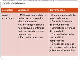 Estratégia de análise para lidar com
confundidores
estratégia vantagens desvantagens
Ajuste
estatístico
- Múltiplos confundidores
podem ser controlados
simultaneamente
- A informação contida
nas variáveis contínuas
pode ser usada em sua
completude
- Flexível e reversível
-O modelo pode não ter
ajuste adequado:
- Controle incompleto
do confundimento
- Estimativas errôneas
da magnitude
- Os resultados podem
ser de difícil
compreensão
- É necessário que as
co-variáveis relevantes
já tenham sido medidas
 