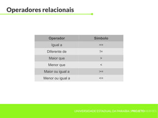 Operadores relacionais



               Operador                   Símbolo
                Igual a                      ==
              Diferente de                   !=
               Maior que                      >
              Menor que                       <
            Maior ou igual a                 >=
            Menor ou igual a                 <=




                               UNIVERSIDADE ESTADUAL DA PARAÍBA | PROJETOHERMES
 