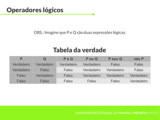 Operadores lógicos


              OBS.: Imagine que P e Q são duas expressões lógicas.



                         Tabela da verdade
     P             Q          PeQ           P ou Q       P xou Q       não P
 Verdadeiro    Verdadeiro   Verdadeiro    Verdadeiro      Falso         Falso
 Verdadeiro      Falso        Falso       Verdadeiro    Verdadeiro      Falso
   Falso       Verdadeiro     Falso       Verdadeiro    Verdadeiro   Verdadeiro
   Falso         Falso        Falso         Falso         Falso      Verdadeiro




                                      UNIVERSIDADE ESTADUAL DA PARAÍBA | PROJETOHERMES
 