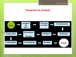 Fluxograma de produção
October 25, 2016
34
 