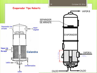 Evaporador Tipo Roberts
October 25, 2016
39
 