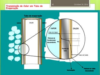 Transmissão de Calor em Tubo de
Evaporação
October 25, 2016
42
 