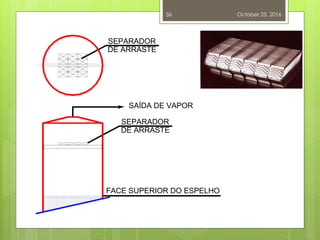 October 25, 2016
56
SEPARADOR
DE ARRASTE
SEPARADOR
DE ARRASTE
SAÍDA DE VAPOR
FACE SUPERIOR DO ESPELHO
 