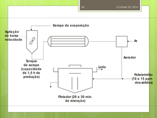 October 25, 2016
63
Xarope da evaporação
Agitação
de baixa
velocidade
T
anque
de xarope
(capacidade
de 1,5 h de
produção)
Lodo
Flotador (20 a 30 min.
de retenção)
Polieletrólito
(10 a 15 ppm
dos sólidos)
Ar
Aerador
 
