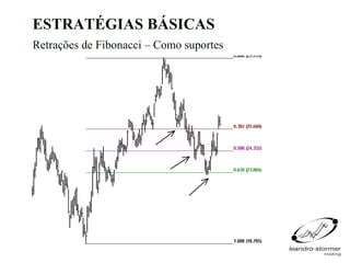 ESTRATÉGIAS BÁSICAS
Retrações de Fibonacci – Como suportes
 