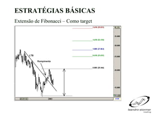 ESTRATÉGIAS BÁSICAS
Extensão de Fibonacci – Como target
 