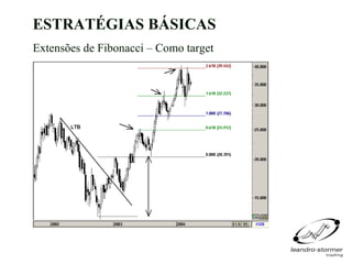 ESTRATÉGIAS BÁSICAS
Extensões de Fibonacci – Como target
 