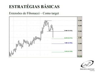 ESTRATÉGIAS BÁSICAS
Extensões de Fibonacci – Como target
 