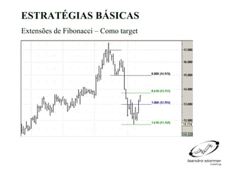 ESTRATÉGIAS BÁSICAS
Extensões de Fibonacci – Como target
 