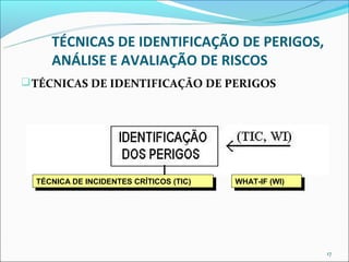 TÉCNICAS DE IDENTIFICAÇÃO DE PERIGOS,
     ANÁLISE E AVALIAÇÃO DE RISCOS
 TÉCNICAS DE IDENTIFICAÇÃO DE PERIGOS




  TÉCNICA DE INCIDENTES CRÍTICOS (TIC)
   TÉCNICA DE INCIDENTES CRÍTICOS (TIC)   WHAT-IF (WI)
                                          WHAT-IF (WI)




                                                         17
 