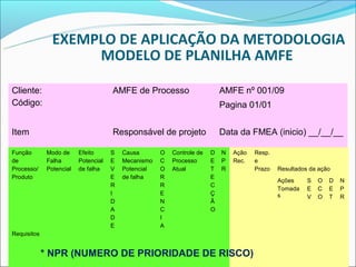 EXEMPLO DE APLICAÇÃO DA METODOLOGIA
                    MODELO DE PLANILHA AMFE

Cliente:                        AMFE de Processo                      AMFE nº 001/09
Código:                                                               Pagina 01/01


Item                            Responsável de projeto                Data da FMEA (inicio) __/__/__

Função    Modo de Efeito        S Causa       O     Controle de   D   N   Ação   Resp.
Grupo de Trabalho
de        Falha     Potencial     Preparado
                                E Mecanismo   por
                                               C    Processo      E   Data __/__/__ - Revisão 00/00
                                                                      P Rec.  e
Processo/ Potencial de falha    V Potencial   O     Atual         T   R          Prazo   Resultados da ação
Produto                         E de falha    R                   E
                                                                                         Ações     S   O   D   N
                                R             R                   C
                                                                                         Tomada    E   C   E   P
                                I             E                   Ç                      s         V   O   T   R
                                D             N                   Ã
                                A             C                   O
                                D             I
                                E             A
Requisitos


             * NPR (NUMERO DE PRIORIDADE DE RISCO)
 