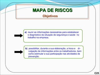 MAPA DE RISCOS
                 Objetivos



a) reunir as informações necessárias para estabelecer
   o diagnóstico da situação de segurança e saúde no
   trabalho na empresa;



b) possibilitar, durante a sua elaboração, a troca e di-
   vulgação de informações entre os trabalhadores, bem
   como estimular a sua participação nas atividades de
   prevenção.




                                                           C25
 