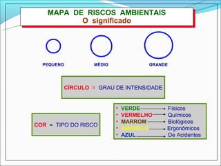 MAPA DE RISCOS AMBIENTAIS
    MAPA DE RISCOS AMBIENTAIS
           O significado
           O significado




  PEQUENO        MÉDIO              GRANDE




        CÍRCULO = GRAU DE INTENSIDADE


                         •   VERDE       Físicos
                         •   VERMELHO    Químicos
                         •   MARROM      Biológicos
COR = TIPO DO RISCO
                         •   AMARELO     Ergonômicos
                         •   AZUL        De Acidentes
 