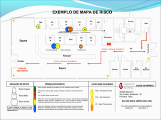 EXEMPLO DE MAPA DE RISCO                                                                                                  02




                                                                                                          Box                                             Box                                                                 Dep. lixo
                                                   Café                      Box                                                   Box                               D.M.L
                                                                                                                                                              01                                                                                       Shaft
                                                                               07                          05                       03
                                                 01
                                                                                                                06                             06
                                                                                               Corte / perfuração                        Postura inadequada
                                                                                            Iluminação inadequada Microorganismos


                                                                         Box                 Box                                        Box               Box                   Área técnica
                                                                                                                 Apoio
                       Espera                                             08                     06                                      04                   02

                                                                                                                                                                                       H




                                                                                                                                                                                                                                                           Acesso Serviço
                                                                                     08                                                  08
                                                                                                                                                                             Acesso a saída de emergência                        Hall
                                                                 Iluminação inadequada            Postura inadequada             Microorganismos



                                                                                                      Recepção

                   Entrada                                                          Acesso a saída de emergência


                   SAÍDA DE                                                                      Espera                                                                                        Elevador            Elevador
                                                                                                                                                                                                                                            W.C        W.C
                                                                                                                                                                                                                                          Feminino   Masculino
                  EMERGÊNCIA




    GRADAÇÃO DE RISCOS                                         DEFINIÇÃO DOS RISCOS                                                                            EXTINTORES DE INCÊNDIO
                                                                                                                                                                                                                                             DADOS DA EMPRESA
                                                 Ruído; vibrações; radiações não ionizantes; frio; calor; pressões anormais; umidade.
                     Risco Pequeno
                                                 Poeiras; fumos; neblinas; gases; vapores; substâncias compostas ou produtos químicos em                           PQS - Pó Químico Seco
                                                 geral.                                                                                                                                                        Unidade Madureira
                                                                                                                                                                                                               Rua: Américo Brasiliense, 135
                     Risco Médio                 Vírus; bactérias; fungos; parasitas; bacilos.
                                                                                                                                                                   CO2 - Gás Carbônico                         Pavimento Térreo
                                                 Esforço físico intenso; levantamento e transporte manual de peso; controle rígido de produtividade;
                                                 imposição de ritmos excessivos; trabalho em turno e noturno; jornadas de trabalho prolongadas;
                     Risco Grande                monotonia e repetitividade; outras situações causadoras de estresse físico e/ou psíquico.
                                                                                                                                                                                                                  MAPA DE RISCO GESTÃO 2003 / 2004
                                                                                                                                                                   AP - Água Pressurizada
                                                 Arranjo físico inadequado; máquinas e equipamentos sem proteção; iluminação inadequada;                                                                        TOTAL DE FUNCIONÁRIOS DO ESTABELECIMENTO
O número localizado no interior do círculo       eletricidade; probabilidade de incêndio ou explosão; armazenamento inadequado; animais
significa a quantidade de funcionário expostos
                                                                                                                                                                                                                      HOMENS 03        MULHERES 14
                                                 peçonhentos; outras situações de risco que poderão contribuir para a ocorrência de acidentes.
a determinado risco.
 