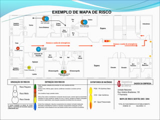 EXEMPLO DE MAPA DE RISCO
                                                                      02                                                            Box                             Esteira
                                                              Microorganismos                                                        10
                                                              corte / perfuração
                                                                                                                                                          02
          Vestiário                                           Microorganismos                  Coleta /                                                                                                                                           Antecâmara
          Feminino                     Vacina                Corte / Perfuração                Preparo                                              Microorganismos
                                                                                                                                                    Corte / perfuração
                                                           Curva Glicêmica
                                                                                                                                                                                       Espera
                                                                                                                 Área
                                                                                                                Técnica
                                                                                                                                    Box
                                                                                                                                     09                                                                                    UP




                                                                                                                                                                                                H
             Copa                                                          Acesso a saída de emergência
                                                                                                                                                                                                           Acesso a saída de emergência

                 01                                            Iluminação
                                                         07     deficiente
            Produto químico

                                                   Impressão de
                                                     etiquetas                 W.C
                                                                              Cliente                                                          W.C
                                                                                                         Hall             Hall                Cliente

                                             Digitação
                                                                                                                                                                                                                                    W.C             W.C
                                                                                                                                                                              Espera                                              Feminino        Masculino
         Vestiário                    02                                                                                                                                                               Elevador       Elevador
         Masculino            Postura inadequada
                                                                              Ultrassonografia                                   Ultrassonografia
                                                                                                                 02
                                             Laudos                                                 Radiação não ionizante
                                                                                                      Microorganismos




     GRADAÇÃO DE RISCOS                                                DEFINIÇÃO DOS RISCOS                                                                              EXTINTORES DE INCÊNDIO
                                                                                                                                                                                                                                       DADOS DA EMPRESA
                                                         Ruído; vibrações; radiações não ionizantes; frio; calor; pressões anormais;
                      Risco Pequeno                      umidade.
                                                         Poeiras; fumos; neblinas; gases; vapores; substâncias compostas ou produtos químicos                                 PQS - Pó Químico Seco
                                                         em geral.                                                                                                                                                Unidade Madureira
                                                                                                                                                                                                                  Rua: Américo Brasiliense, 135
                      Risco Médio                        Vírus; bactérias; fungos; parasitas; bacilos.
                                                                                                                                                                              CO2 - Gás Carbônico                 1º Pavimento
                                                         Esforço físico intenso; levantamento e transporte manual de peso; controle rígido de produtividade;
                                                         imposição de ritmos excessivos; trabalho em turno e noturno; jornadas de trabalho prolongadas;
                      Risco Grande                       monotonia e repetitividade; outras situações causadoras de estresse físico e/ou psíquico.
                                                                                                                                                                                                                    MAPA DE RISCO GESTÃO 2003 / 2004
                                                                                                                                                                              AP - Água Pressurizada
                                                         Arranjo físico inadequado; máquinas e equipamentos sem proteção; iluminação inadequada;                                                                   TOTAL DE FUNCIONÁRIOS DO ESTABELECIMENTO
O número localizado no interior do círculo               eletricidade; probabilidade de incêndio ou explosão; armazenamento inadequado; animais
significa a quantidade de funcionário expostos
                                                                                                                                                                                                                         HOMENS 03        MULHERES 14
                                                         peçonhentos; outras situações de risco que poderão contribuir para a ocorrência de acidentes.
a determinado risco.
 