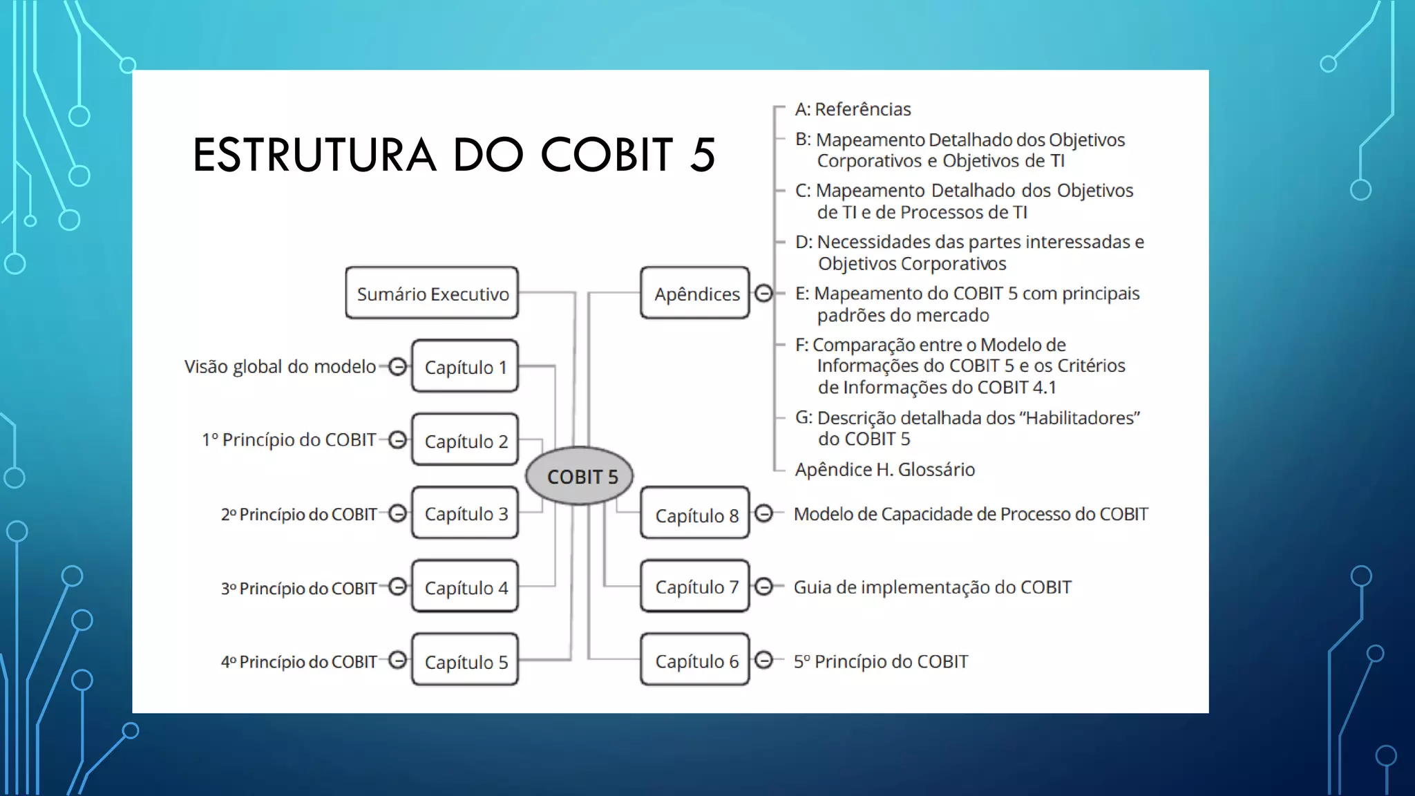 ESTRUTURA DO COBIT 5
 