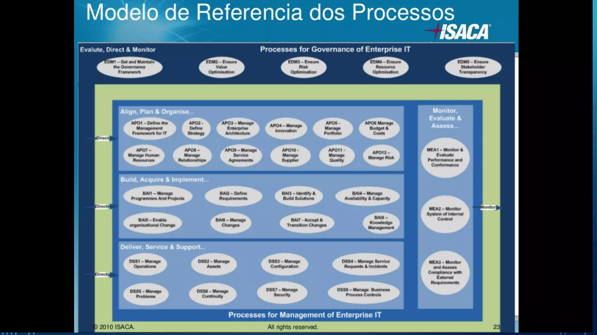 Governança de TI - Aula7 - COBIT 4.1 X COBIT 5