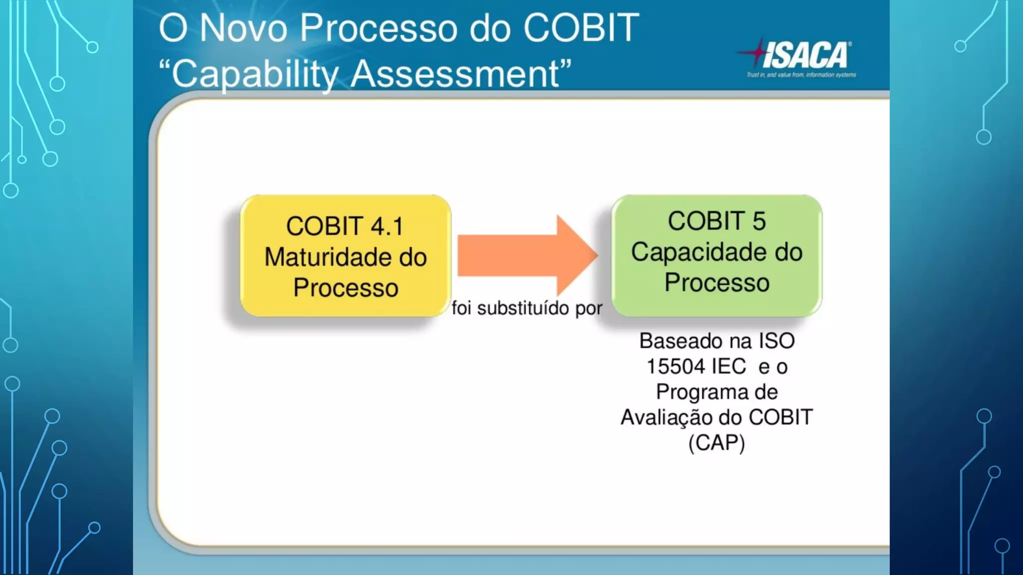 Governança de TI - Aula7 - COBIT 4.1 X COBIT 5