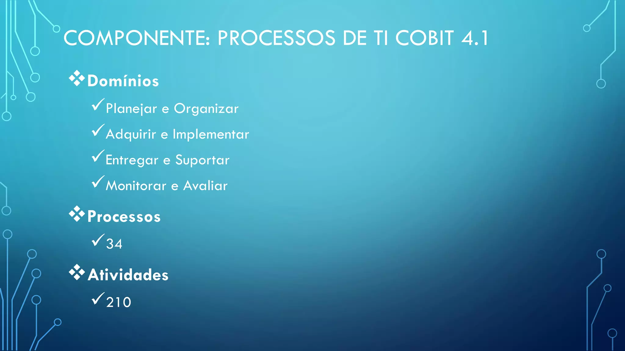 COMPONENTE: PROCESSOS DE TI COBIT 4.1
Domínios
Planejar e Organizar
Adquirir e Implementar
Entregar e Suportar
Monitorar e Avaliar
Processos
34
Atividades
210
 