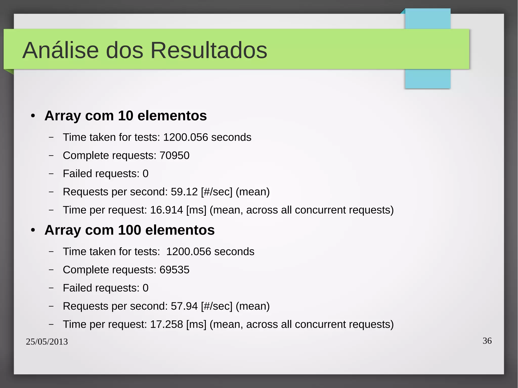 25/05/2013 36
Análise dos Resultados
● Array com 10 elementos
– Time taken for tests: 1200.056 seconds
– Complete requests: 70950
– Failed requests: 0
– Requests per second: 59.12 [#/sec] (mean)
– Time per request: 16.914 [ms] (mean, across all concurrent requests)
● Array com 100 elementos
– Time taken for tests: 1200.056 seconds
– Complete requests: 69535
– Failed requests: 0
– Requests per second: 57.94 [#/sec] (mean)
– Time per request: 17.258 [ms] (mean, across all concurrent requests)
 