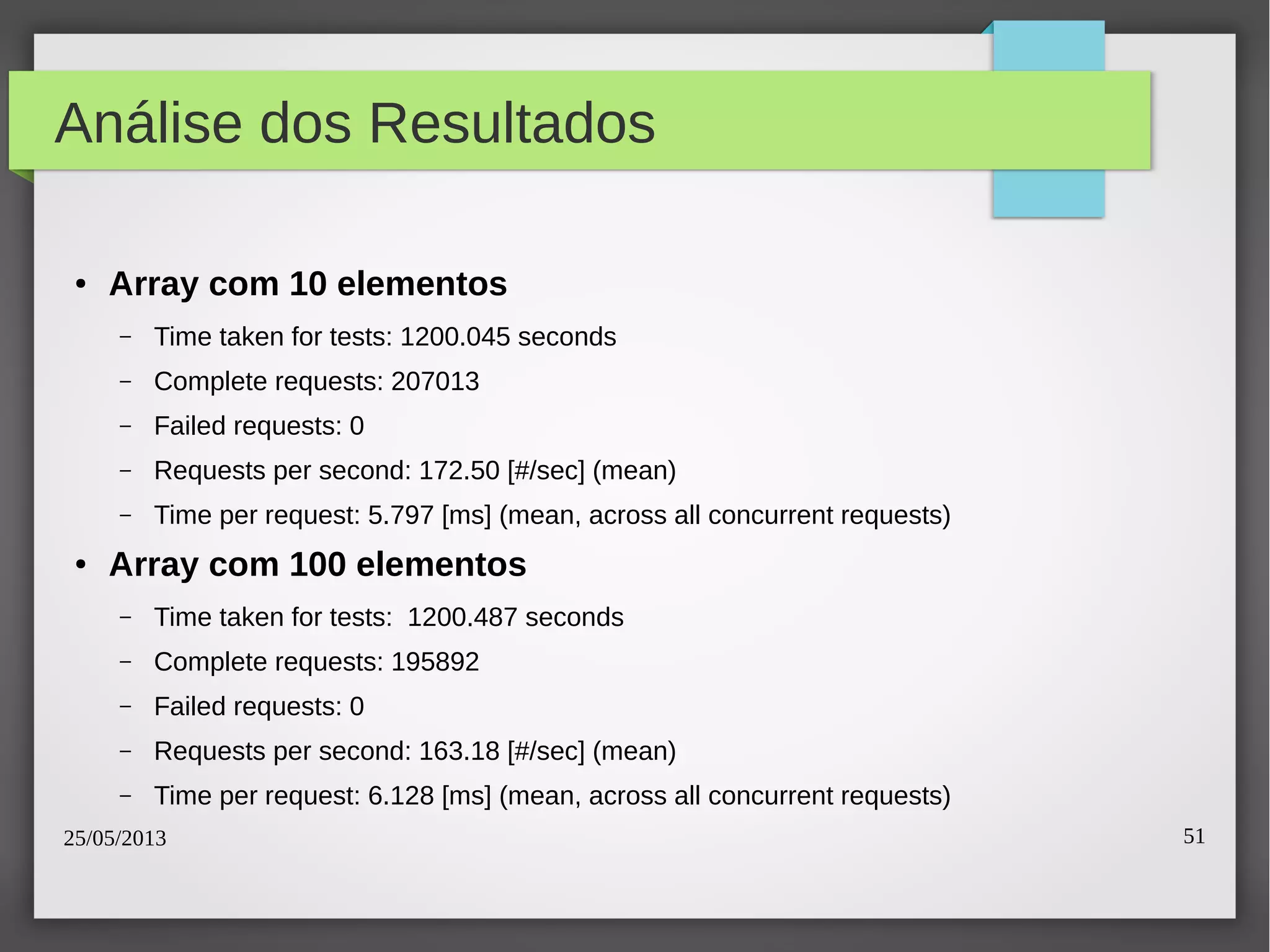 25/05/2013 51
Análise dos Resultados
● Array com 10 elementos
– Time taken for tests: 1200.045 seconds
– Complete requests: 207013
– Failed requests: 0
– Requests per second: 172.50 [#/sec] (mean)
– Time per request: 5.797 [ms] (mean, across all concurrent requests)
● Array com 100 elementos
– Time taken for tests: 1200.487 seconds
– Complete requests: 195892
– Failed requests: 0
– Requests per second: 163.18 [#/sec] (mean)
– Time per request: 6.128 [ms] (mean, across all concurrent requests)
 