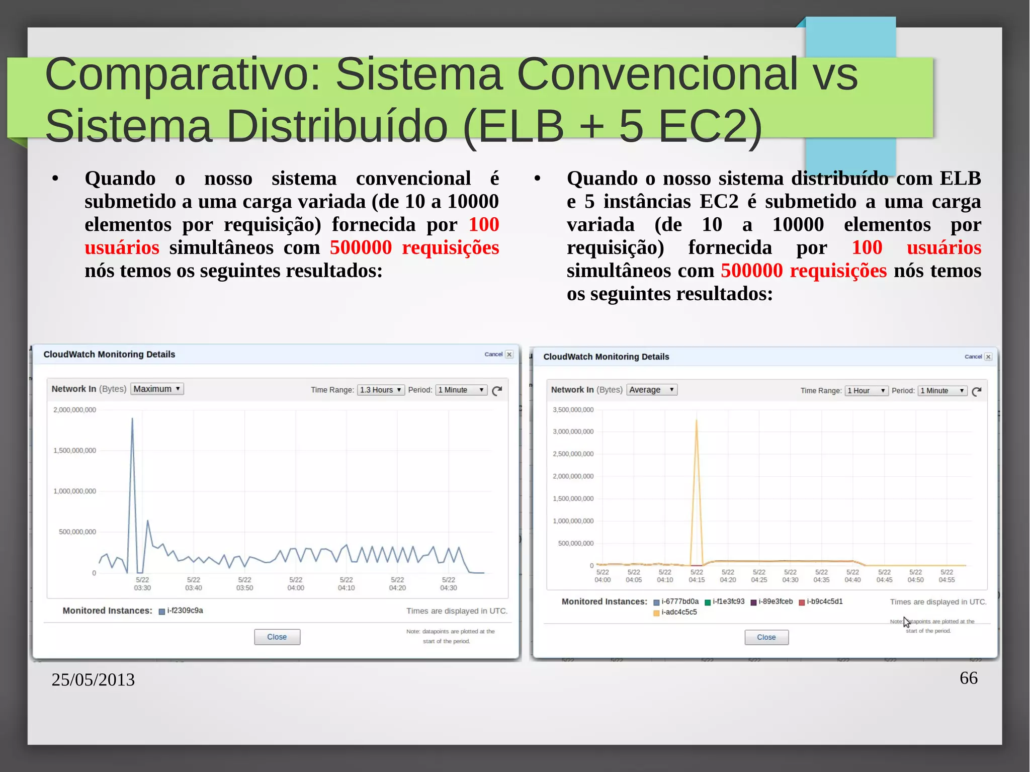 25/05/2013 66
Comparativo: Sistema Convencional vs
Sistema Distribuído (ELB + 5 EC2)
● Quando o nosso sistema convencional é
submetido a uma carga variada (de 10 a 10000
elementos por requisição) fornecida por 100
usuários simultâneos com 500000 requisições
nós temos os seguintes resultados:
● Quando o nosso sistema distribuído com ELB
e 5 instâncias EC2 é submetido a uma carga
variada (de 10 a 10000 elementos por
requisição) fornecida por 100 usuários
simultâneos com 500000 requisições nós temos
os seguintes resultados:
 