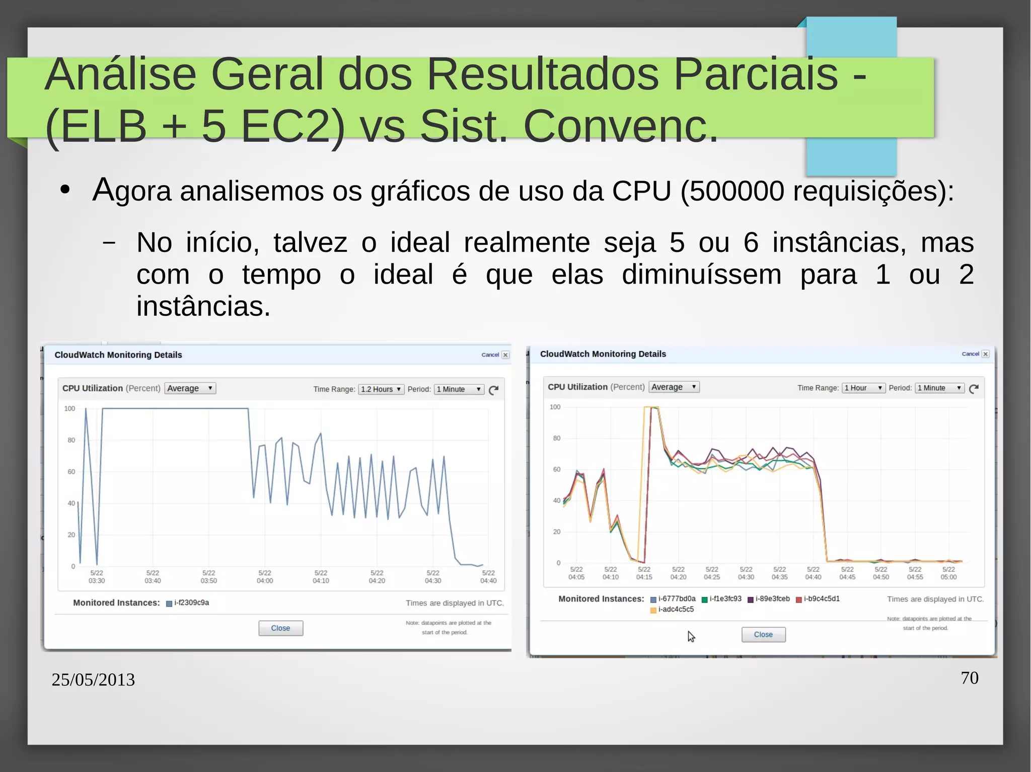 25/05/2013 70
Análise Geral dos Resultados Parciais -
(ELB + 5 EC2) vs Sist. Convenc.
● Agora analisemos os gráficos de uso da CPU (500000 requisições):
– No início, talvez o ideal realmente seja 5 ou 6 instâncias, mas
com o tempo o ideal é que elas diminuíssem para 1 ou 2
instâncias.
 
