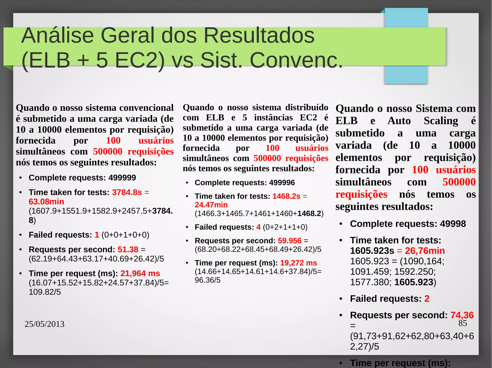25/05/2013 85
Análise Geral dos Resultados
(ELB + 5 EC2) vs Sist. Convenc.
Quando o nosso sistema convencional
é submetido a uma carga variada (de
10 a 10000 elementos por requisição)
fornecida por 100 usuários
simultâneos com 500000 requisições
nós temos os seguintes resultados:
● Complete requests: 499999
● Time taken for tests: 3784.8s =
63.08min
(1607.9+1551.9+1582.9+2457.5+3784.
8)
● Failed requests: 1 (0+0+1+0+0)
● Requests per second: 51.38 =
(62.19+64.43+63.17+40.69+26.42)/5
● Time per request (ms): 21,964 ms
(16.07+15.52+15.82+24.57+37.84)/5=
109.82/5
Quando o nosso sistema distribuído
com ELB e 5 instâncias EC2 é
submetido a uma carga variada (de
10 a 10000 elementos por requisição)
fornecida por 100 usuários
simultâneos com 500000 requisições
nós temos os seguintes resultados:
● Complete requests: 499996
● Time taken for tests: 1468.2s =
24.47min
(1466.3+1465.7+1461+1460+1468.2)
● Failed requests: 4 (0+2+1+1+0)
● Requests per second: 59.956 =
(68.20+68.22+68.45+68.49+26.42)/5
● Time per request (ms): 19,272 ms
(14.66+14.65+14.61+14.6+37.84)/5=
96.36/5
Quando o nosso Sistema com
ELB e Auto Scaling é
submetido a uma carga
variada (de 10 a 10000
elementos por requisição)
fornecida por 100 usuários
simultâneos com 500000
requisições nós temos os
seguintes resultados:
● Complete requests: 49998
● Time taken for tests:
1605.923s = 26,76min
1605.923 = (1090,164;
1091.459; 1592.250;
1577.380; 1605.923)
● Failed requests: 2
● Requests per second: 74,36
=
(91,73+91,62+62,80+63,40+6
2,27)/5
● Time per request (ms):
 