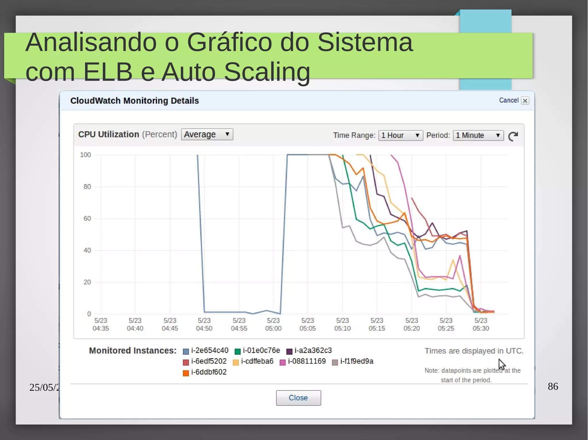 25/05/2013 86
Analisando o Gráfico do Sistema
com ELB e Auto Scaling
 