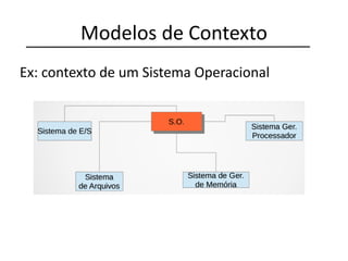 Modelos de Contexto
Ex: contexto de um Sistema Operacional
 
