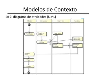 Modelos de Contexto
Ex 2: diagrama de atividades (UML)
 