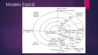 Modelo Espiral
 