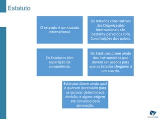Estatuto
O estatuto é um tratado
internacional.
Os tratados constitutivos
das Organizações
Internacionais são
bastante parecidos com
Constituições dos países.
Os Estatutos têm
repartição de
competência.
Os Estatutos dizem ainda
dos instrumentos que
devem ser usados para
que os Estados cheguem a
um acordo.
Estatutos dizem ainda qual
o quorum necessário para
se aprovar determinada
decisão, e alguns exigem
até consenso para
aprovação.
 