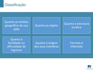 Classificação
Quanto ao âmbito
geográfico da sua
ação
Quanto ao objeto
Quanto à estrutura
jurídica
Quanto à
facilidade ou
dificuldade de
ingresso
Quanto à origem
dos seus membros
Formais e
informais
 