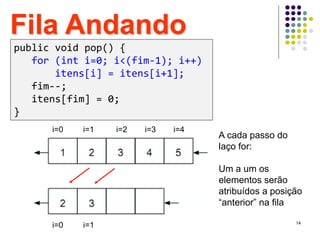 14
A cada passo do
laço for:
Um a um os
elementos serão
atribuídos a posição
“anterior” na fila
i=0 i=1
Fila Andando
i=0 i=1 i=2 i=3 i=4
public void pop() {
for (int i=0; i<(fim-1); i++)
itens[i] = itens[i+1];
fim--;
itens[fim] = 0;
}
 