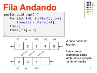 15
A cada passo do
laço for:
Um a um os
elementos serão
atribuídos a posição
“anterior” na fila
i=0 i=1 i=2
Fila Andando
i=0 i=1 i=2 i=3 i=4
public void pop() {
for (int i=0; i<(fim-1); i++)
itens[i] = itens[i+1];
fim--;
itens[fim] = 0;
}
 