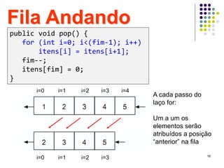 16
A cada passo do
laço for:
Um a um os
elementos serão
atribuídos a posição
“anterior” na fila
i=0 i=1 i=2 i=3
Fila Andando
i=0 i=1 i=2 i=3 i=4
public void pop() {
for (int i=0; i<(fim-1); i++)
itens[i] = itens[i+1];
fim--;
itens[fim] = 0;
}
 