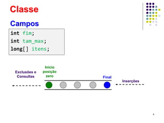 Classe
int fim;
int tam_max;
long[] itens;
Campos
Exclusões e
Consultas
Início
posição
zero Final
Inserções
4
 